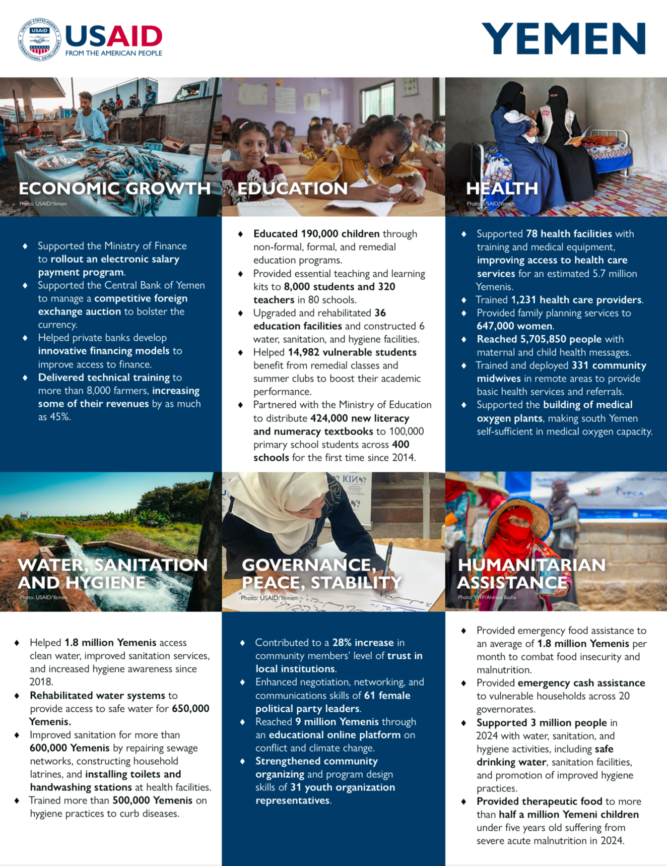 First page of Yemen country profile fact sheet