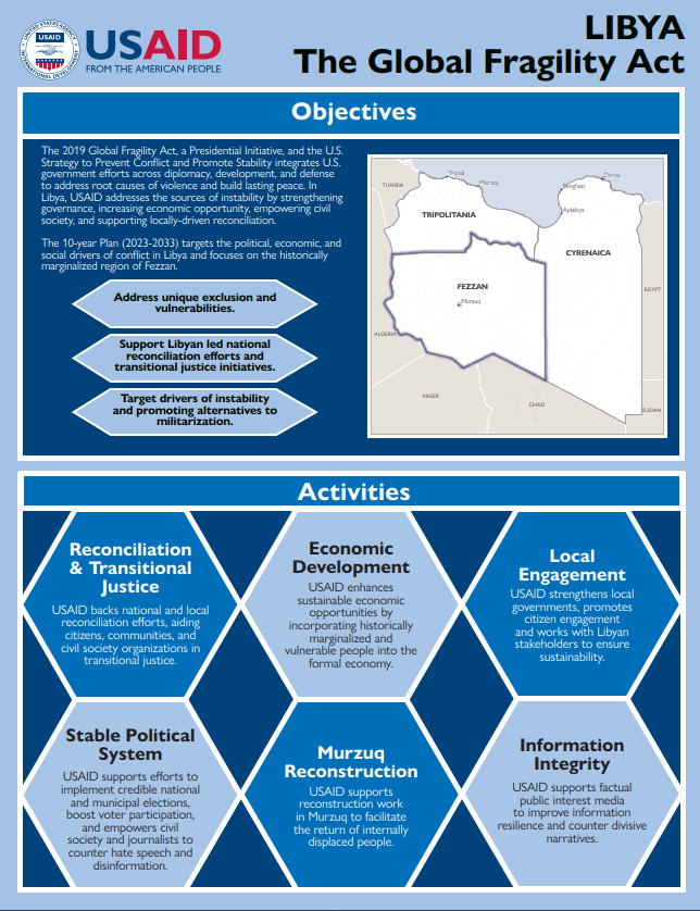 First page of Global Fragility Act fact sheet