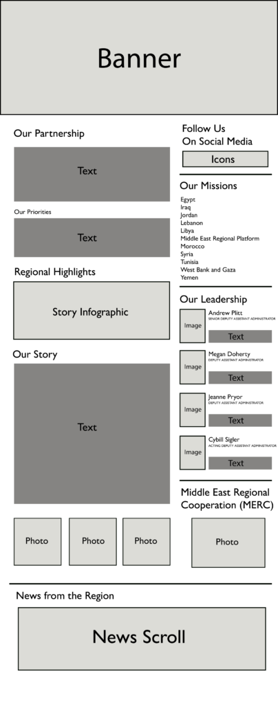 Wireframe of the proposed Bureau for the Middle East webpage redesign